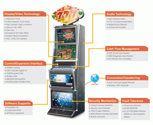 how pokies and slot machines work - the physical machine