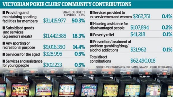 evidence of how little the clubs help their community